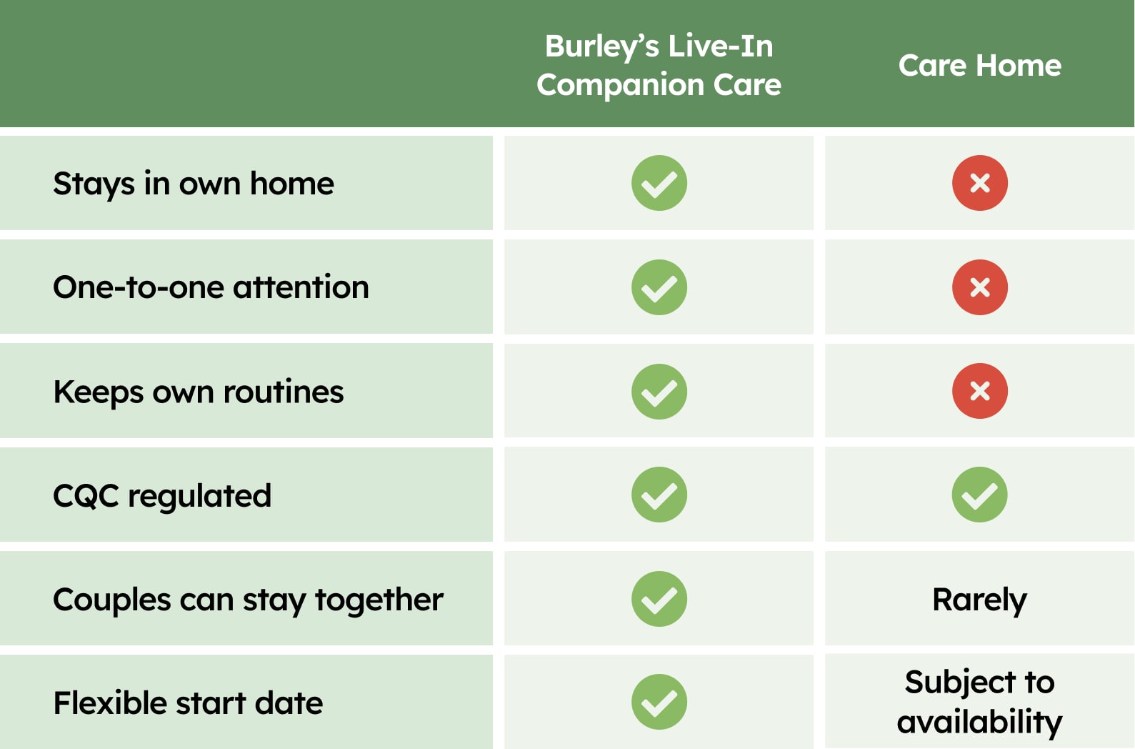 How Much Does Live-In Care Cost in Hampshire?