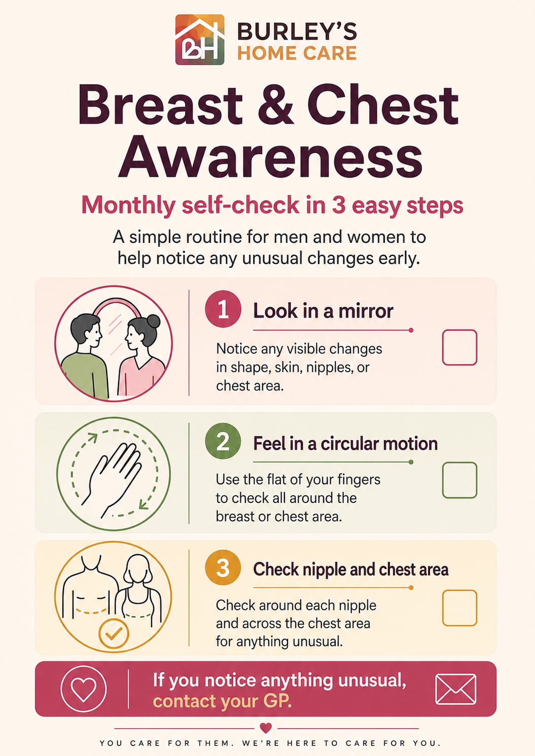 Burleys Home Care Breast and Awareness 3 simple easy check (1)